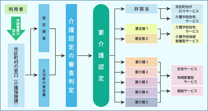 یx