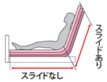 3層構造のウレタンフォーム
